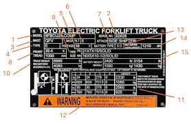 nameplate forklift