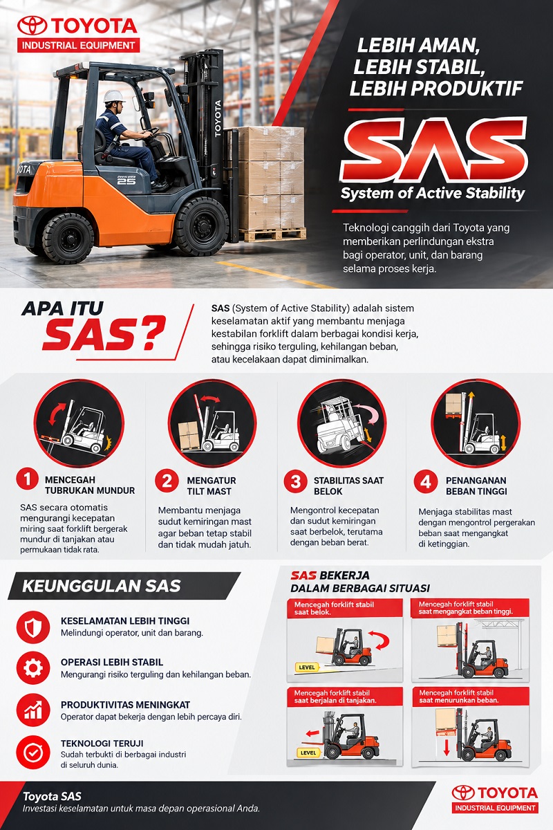 Forklift Toyota SAS: Sistem Stabilitas Forklift Inovatif